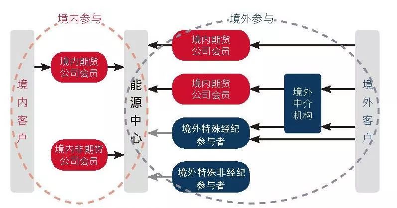 全国第三！广州市场主体总量突破400万户