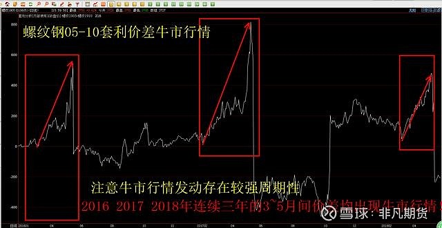 光大证券：纯碱、PVC下游需求待回升 “反内卷”政策可能加速供给侧出清