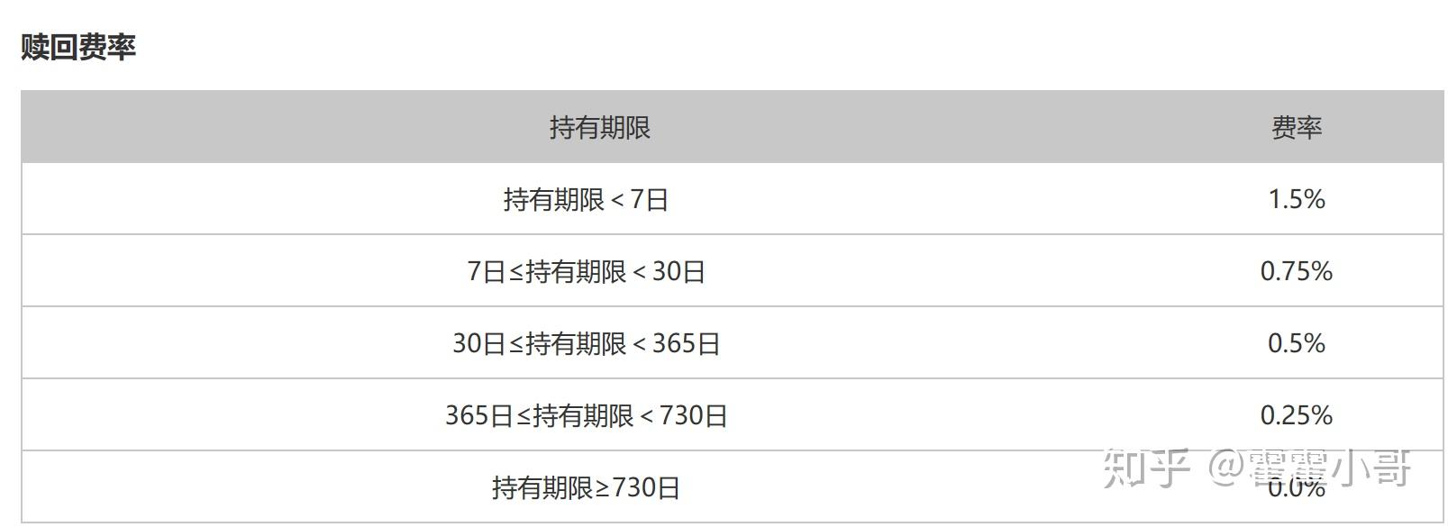 汇丰将诺和诺德(NVO.US)评级下调至“持有” 2025年增长预期显著下降