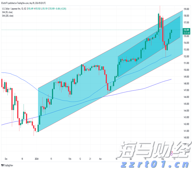 丰业银行：Palo Alto（PANW.US）收购SentinelOne（S.US）或将颠覆“小并购”战略