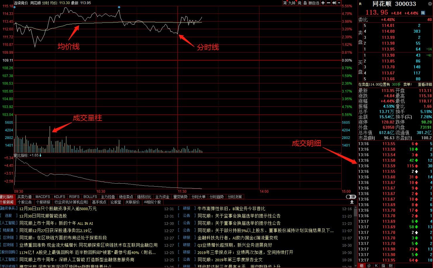 兴业银行合肥分行落地首笔“科技企业研发贷” 赋能科企跑出发展“加速度”