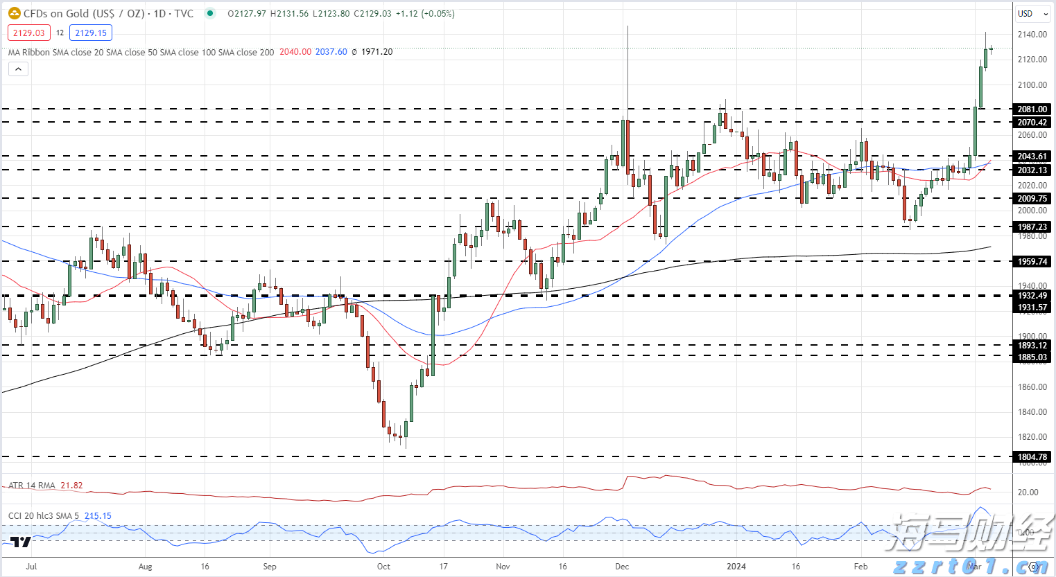 港股概念追踪 | 房地产贷款增速回升 行业总体朝止跌回稳方向迈进 左侧潜伏时机已到(附概念股)