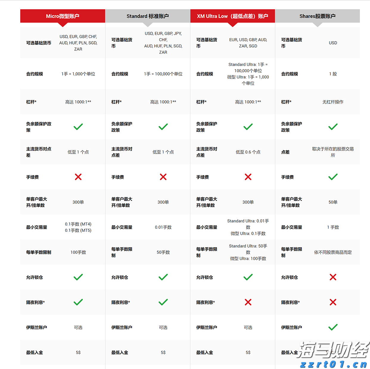 关税风险消退+定价潜力，大摩看好苹果(AAPL.US)：iPhone销量预测上调至5400万部