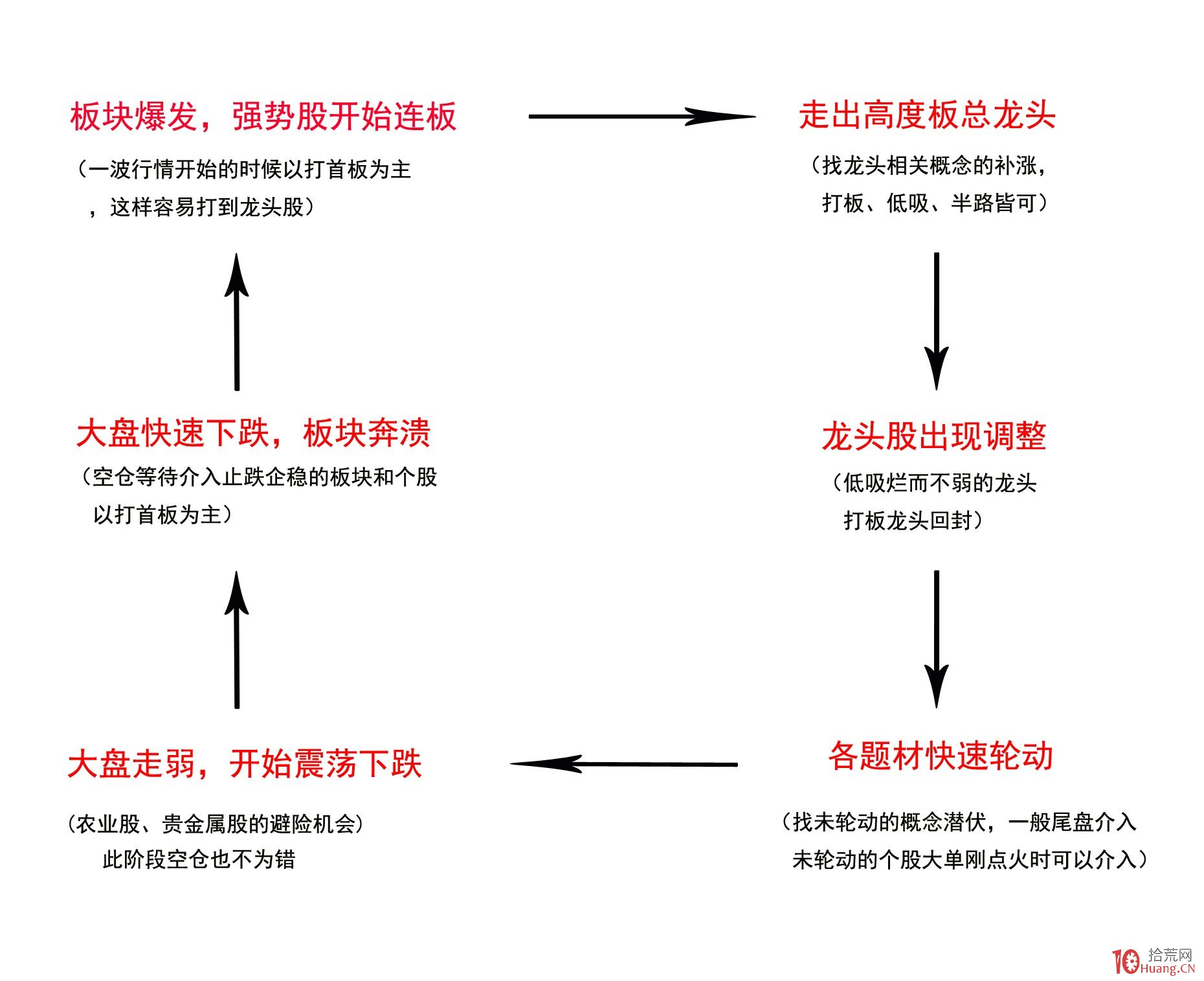 泰康人寿安徽分公司提醒您：假期旅游出行保险消费的风险提示