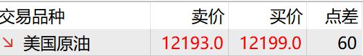 亚马逊(AMZN.US)急需AI投资回报，股东期待股价改善