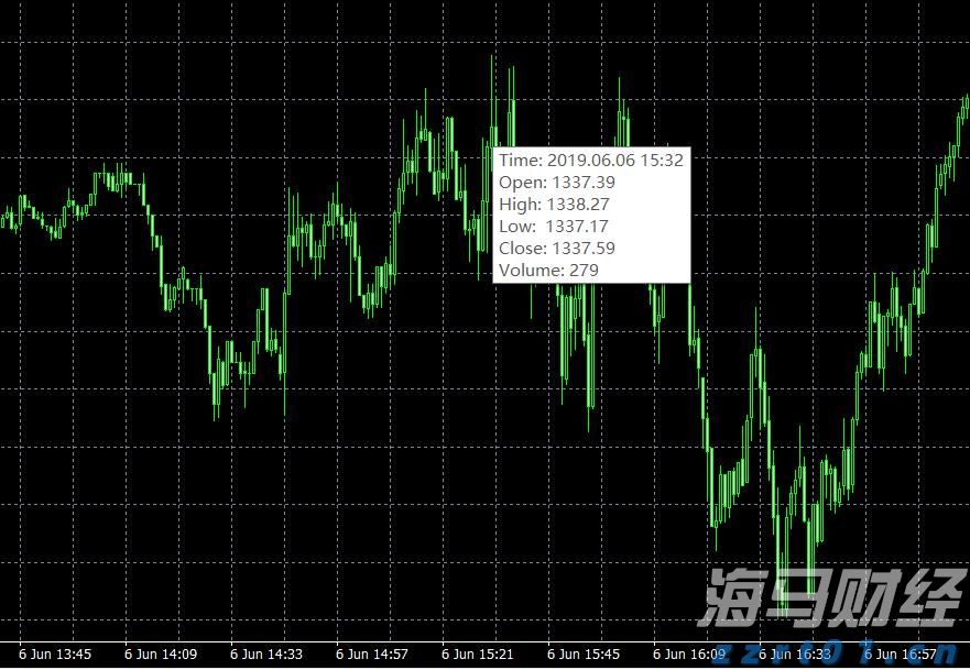 美日贸易协议开辟新前景，日本央行加息概率显著上升