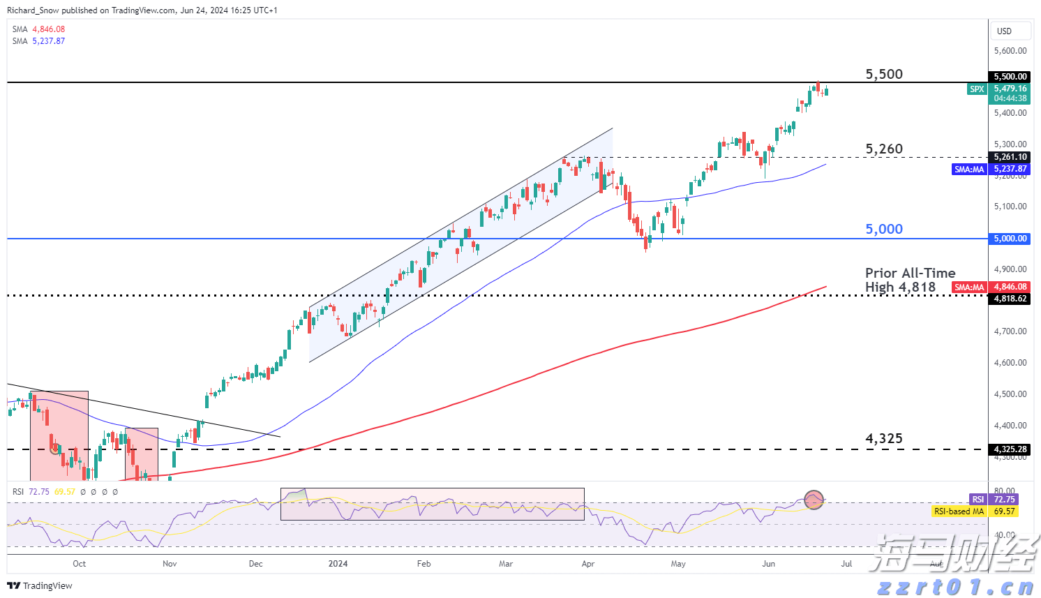 威廉姆斯(WMB.US)预测美国LNG份额未来十年将超25% 上调2024年EBITDA预期5000万美元