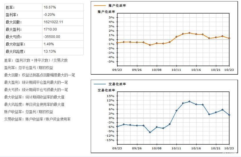 PayPal(PYPL.US)预计将支持100+种加密货币，重塑跨境交易模式