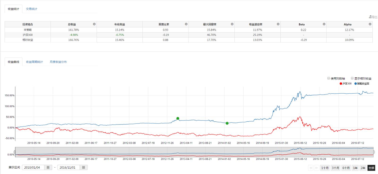 财报前瞻 | Meta(META.US)Q2业绩大考将至 巨额AI押注下能否维持40%利润率？
