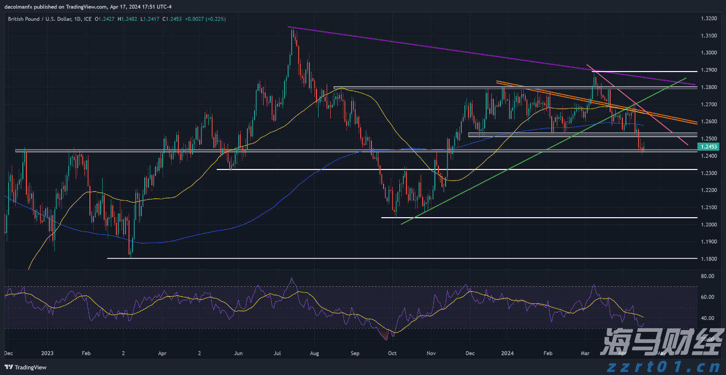 受风浪影响，香洲港往返万山部分航班停航→