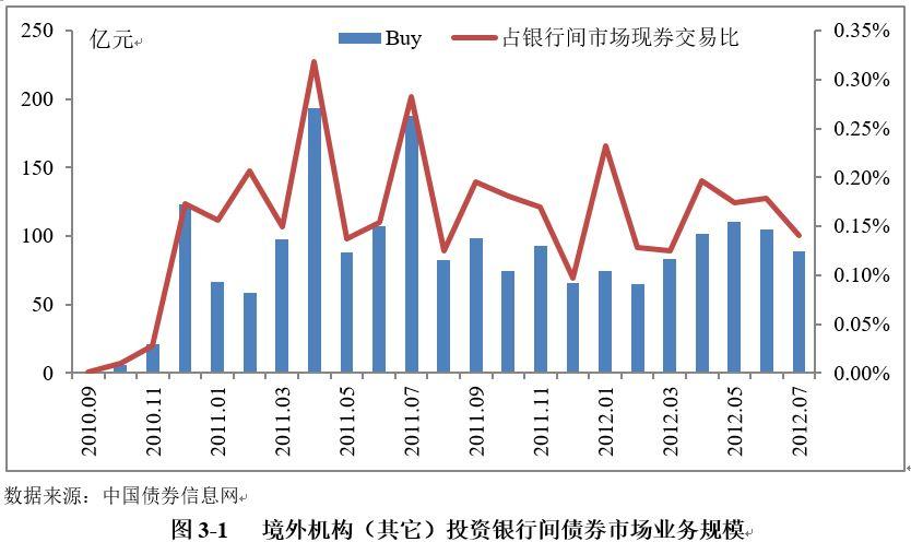 香港财库局许正宇：今年前7个月港股IPO集资总额约1270亿港元 同比升幅逾六倍