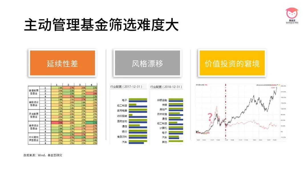 中信建投：全球增长上行 把握权益投资机会