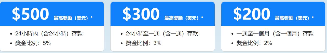 A股反弹促成17.8%“大逆转行情”，摩根大通引领新兴市场牛市
