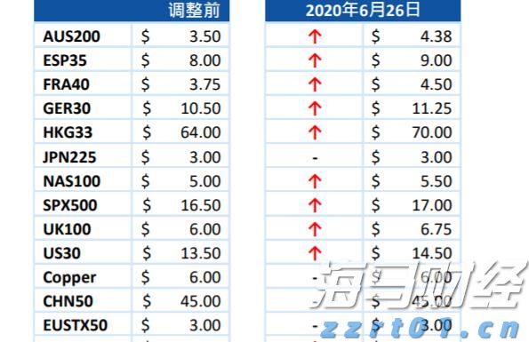 铂金价格大幅上涨60%！美中需求激增导致伦敦与苏黎世库存紧张