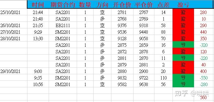 受台风“米娜”影响,我市部分中小河流将有明显涨水过程