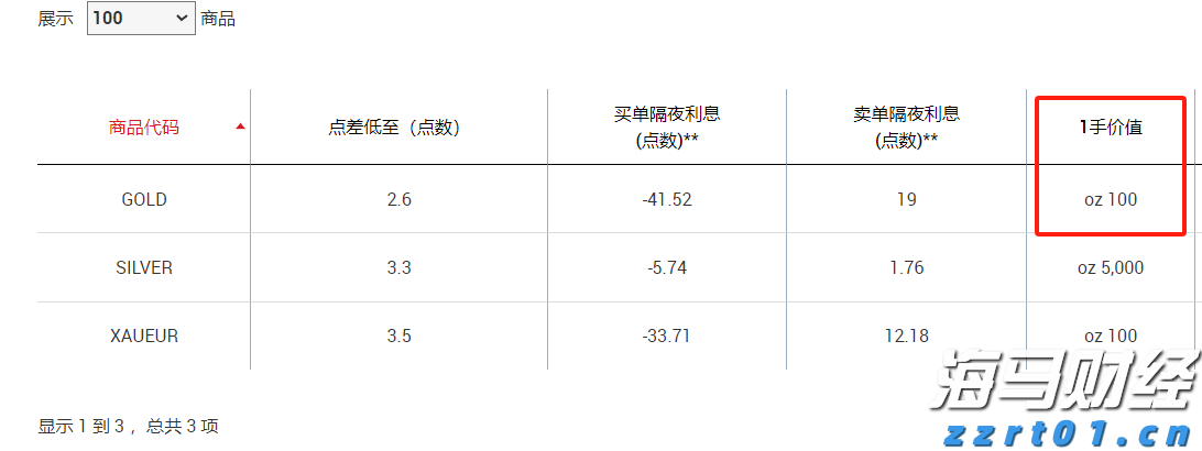 “湛江：中国海鲜美食之都解码之旅”榜上有名