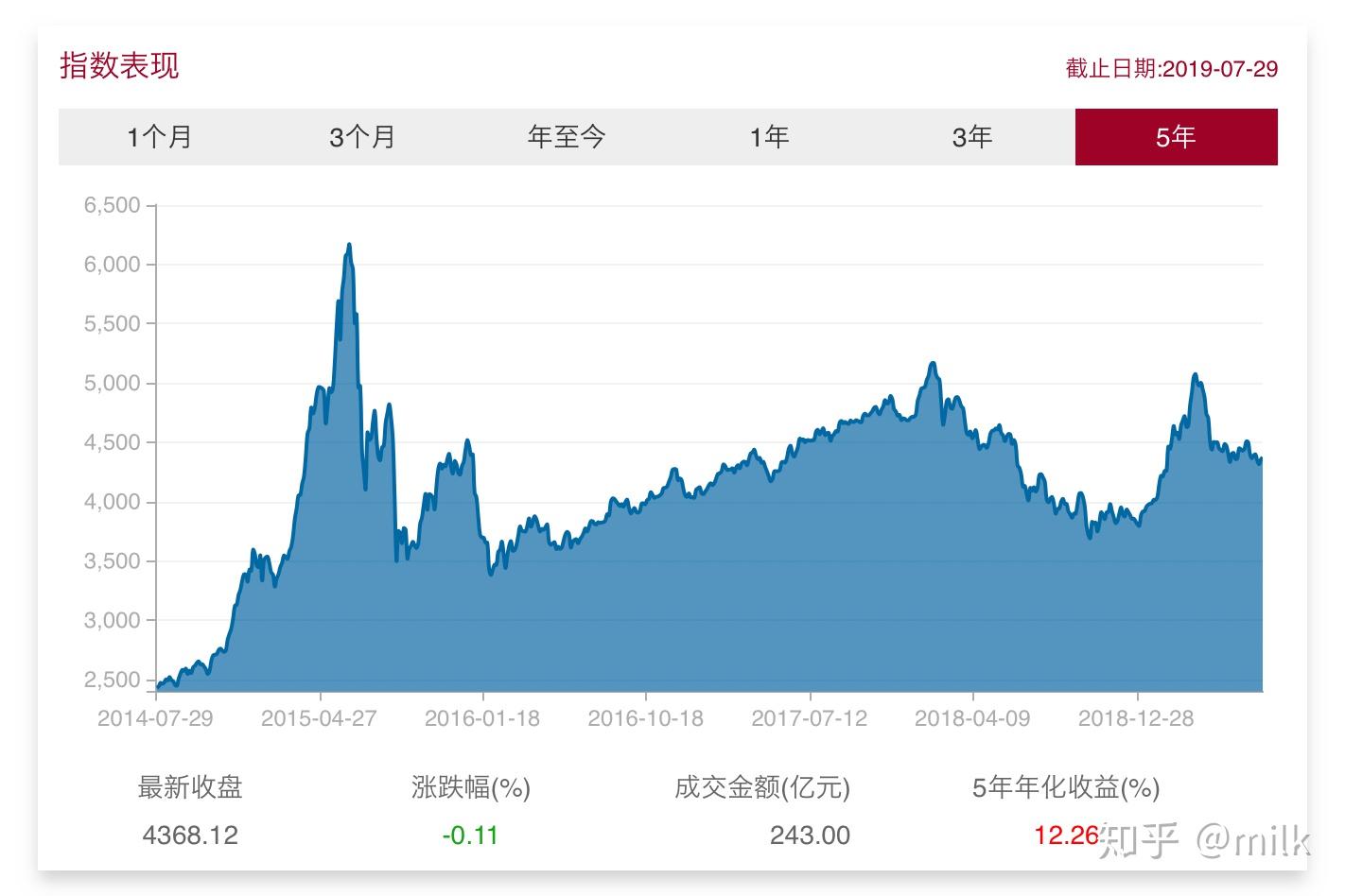 财报前瞻 | 星巴克(SBUX.US)业绩预期频遭下调，“重返战略”为救命稻草