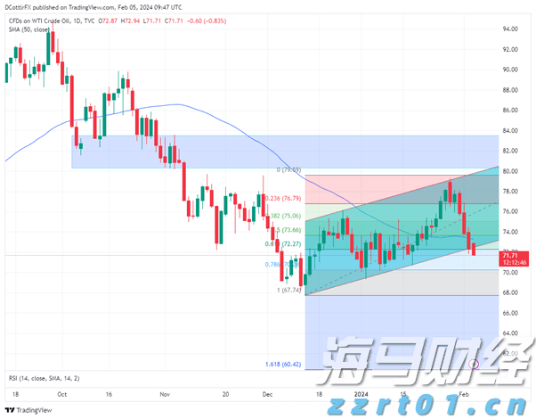 高盛预测：美联储将在9月启动降息，可能降幅达50基点