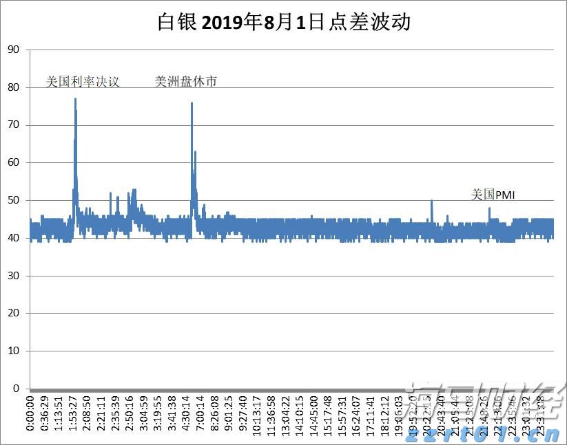 7月5日起，湛江住房公积金再次调整最高贷款额度