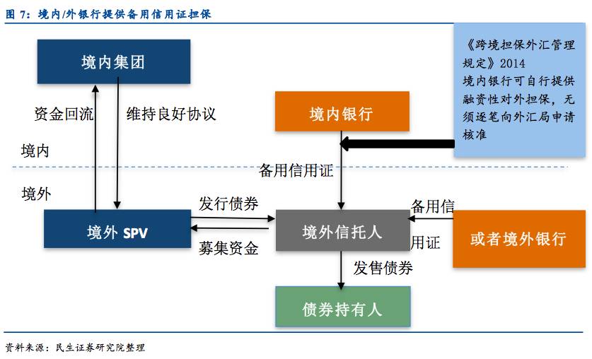 国信证券：投资高门槛资产的重要性