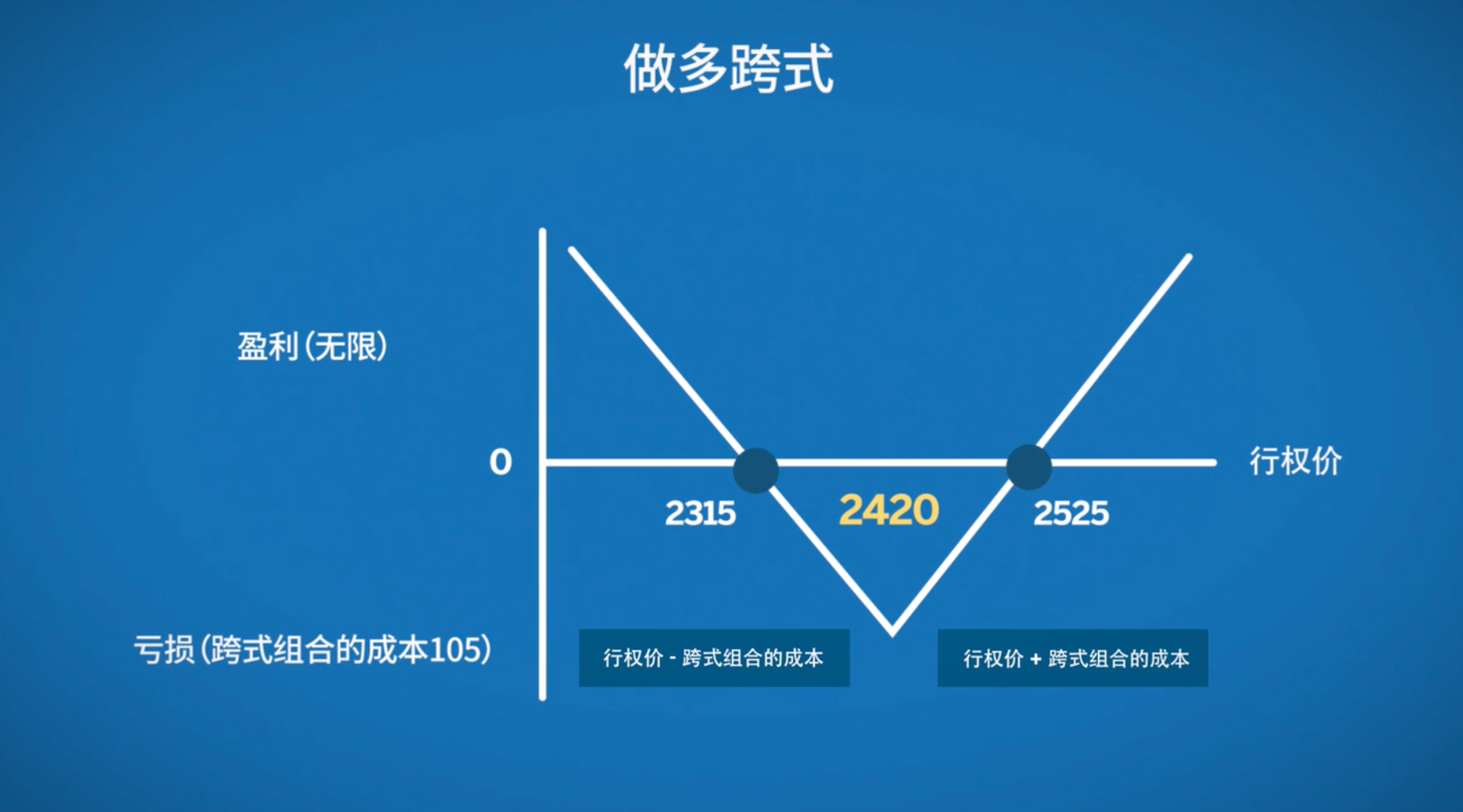 S308线两项公路改建工程开工