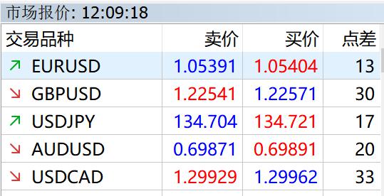 美股动态 | Q2云业务增长未达预期，亚马逊(AMZN.US)下跌超7%