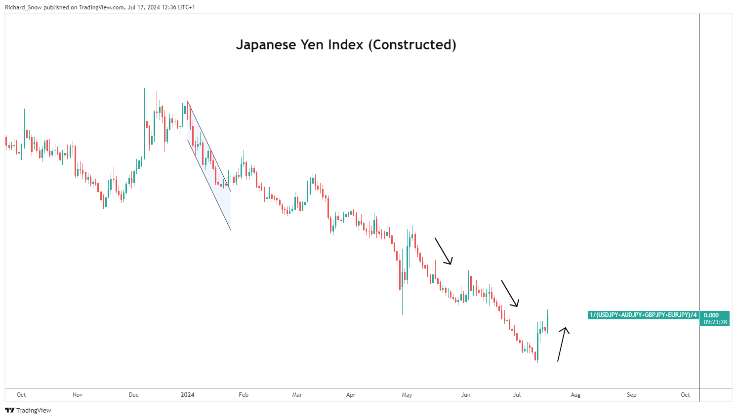 从省外投资看经济活跃度