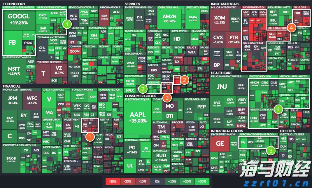 港股收盘(08.15) | 恒指收跌0.98% 互联网医疗股逆势走强 银诺医药-B(02591)首挂暴涨200%
