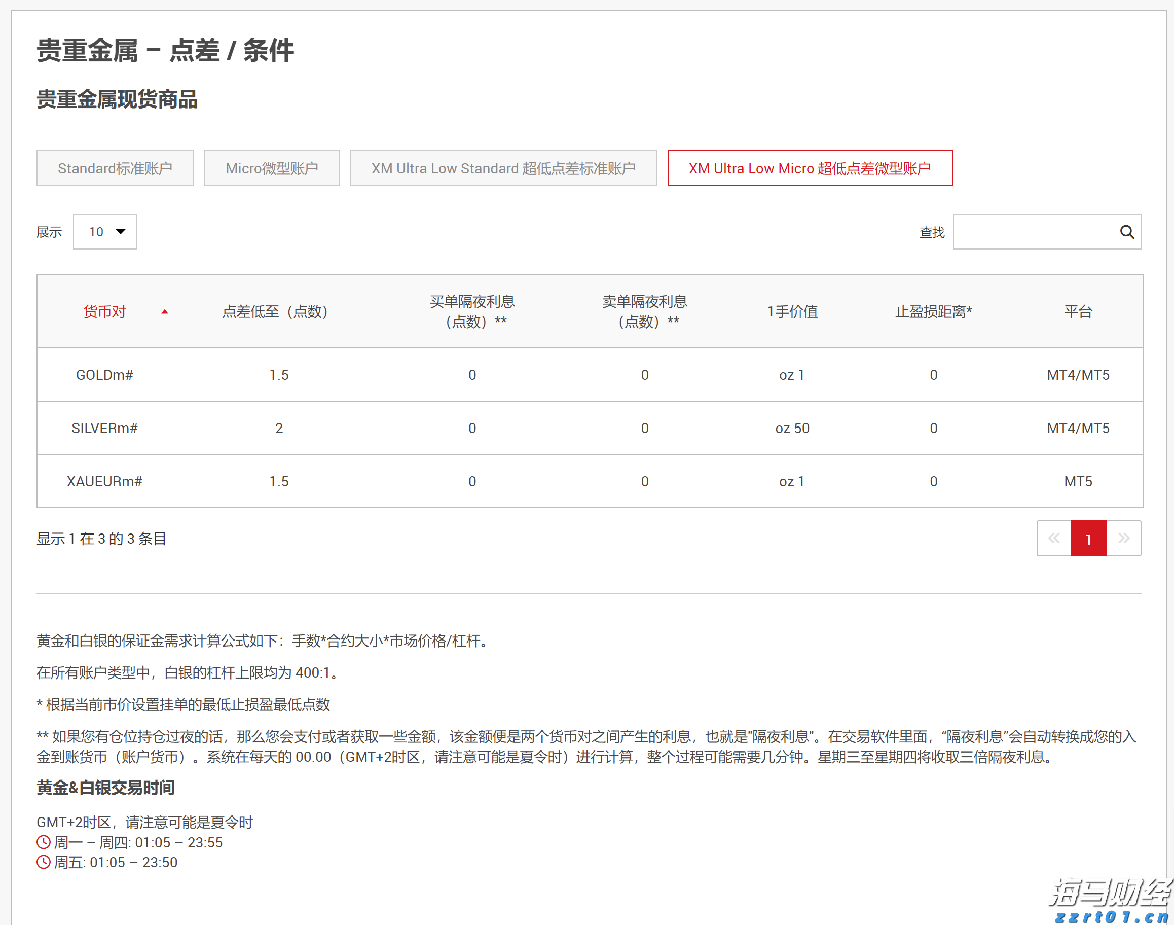 高盛(GS.US)计划以171亿美元投资全球冰淇淋巨头Froneri