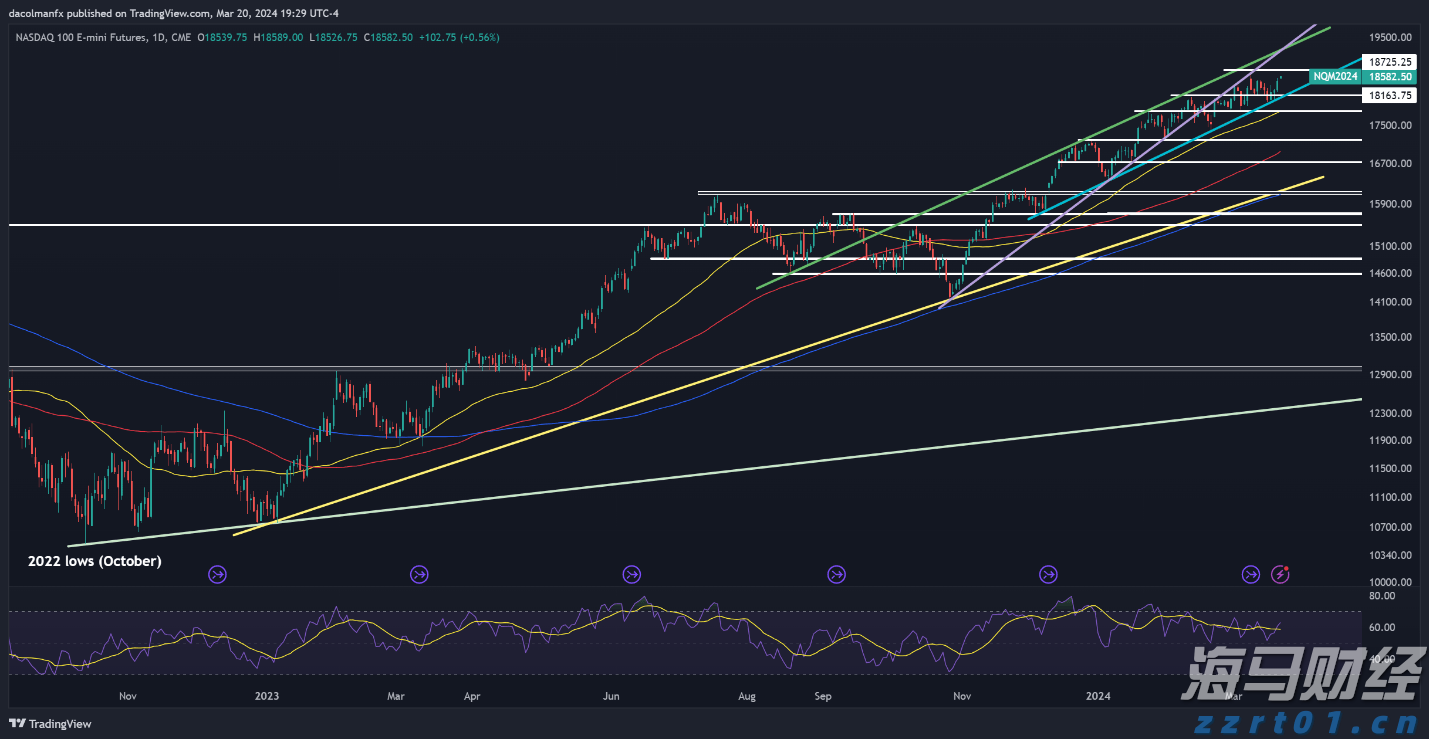 Wedbush：苹果(AAPL.US)新增1000亿美元投资美国为“战略性好棋” 维持“跑赢大盘”评级