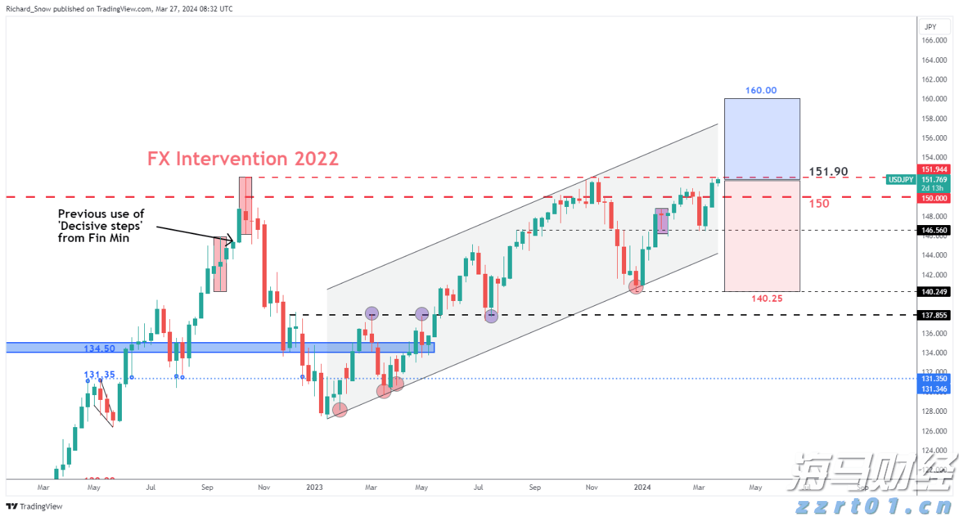 广发策略:流动性推升牛市,行业轮动有何特点?